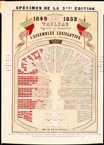 Figurative and consultative table of the National Assembly at the end of the Second Republic, 1852